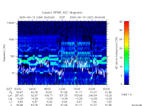 rpws key parameter data
