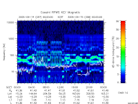 rpws key parameter data