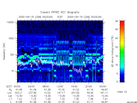 rpws key parameter data