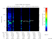 rpws key parameter data