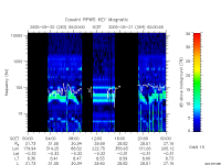 rpws key parameter data