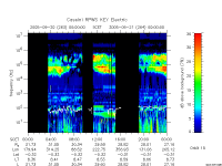 rpws key parameter data