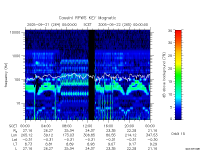 rpws key parameter data