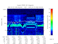 rpws key parameter data