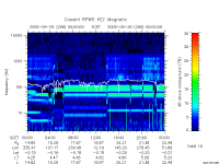 rpws key parameter data