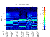 rpws key parameter data