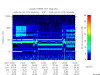 rpws key parameter data