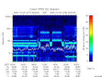 rpws key parameter data