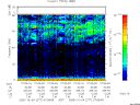 T2005277_07_75KHZ_WBB thumbnail Spectrogram