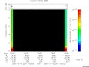 T2005291_10_10KHZ_WBB thumbnail Spectrogram