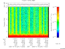 T2005291_11_10KHZ_WBB thumbnail Spectrogram