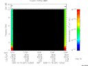 T2005291_12_10KHZ_WBB thumbnail Spectrogram