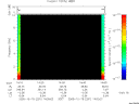T2005291_14_10KHZ_WBB thumbnail Spectrogram