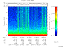 T2005291_19_10KHZ_WBB thumbnail Spectrogram