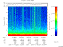 T2005291_20_10KHZ_WBB thumbnail Spectrogram