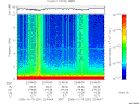 T2005291_22_10KHZ_WBB thumbnail Spectrogram