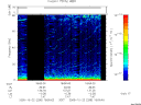 T2005295_18_75KHZ_WBB thumbnail Spectrogram