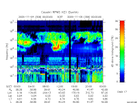 rpws key parameter data