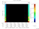 T2005331_03_10KHZ_WBB thumbnail Spectrogram