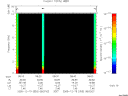T2005353_08_10KHZ_WBB thumbnail Spectrogram
