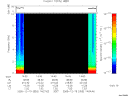 T2005353_14_10KHZ_WBB thumbnail Spectrogram