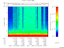 T2005357_15_10KHZ_WBB thumbnail Spectrogram