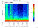 T2005357_17_10KHZ_WBB thumbnail Spectrogram