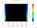 T2005357_19_10KHZ_WBB thumbnail Spectrogram