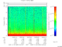 T2005359_00_10KHZ_WBB thumbnail Spectrogram