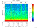 T2005359_01_10KHZ_WBB thumbnail Spectrogram