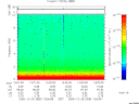T2005359_13_10KHZ_WBB thumbnail Spectrogram
