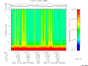 T2005359_22_10KHZ_WBB thumbnail Spectrogram