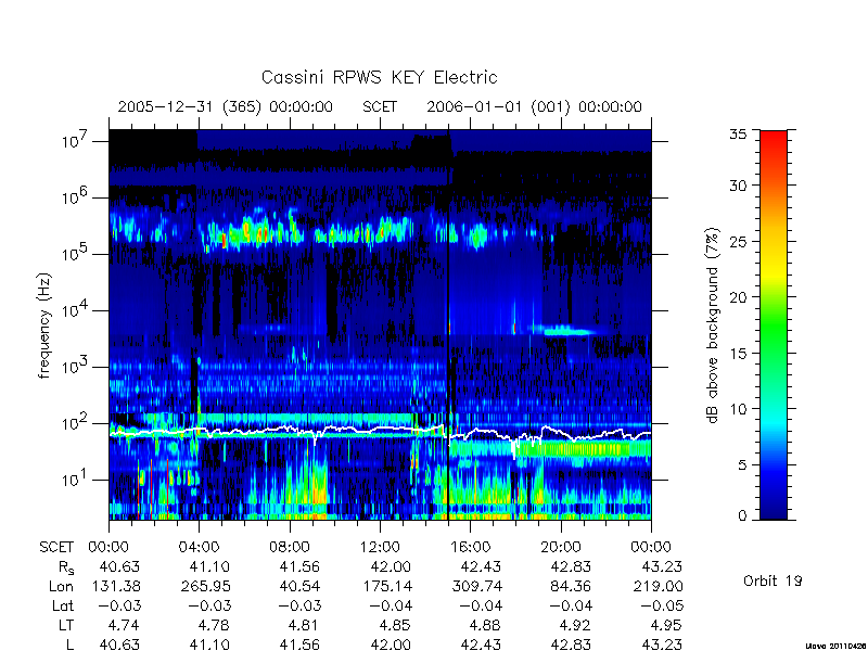 rpws key parameters