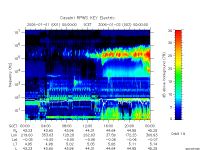 rpws key parameter data