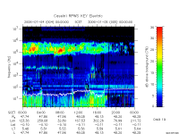 rpws key parameter data