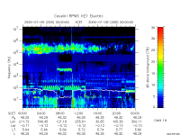 rpws key parameter data