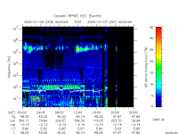 rpws key parameter data