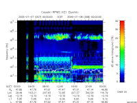 rpws key parameter data