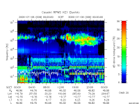 rpws key parameter data