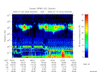 rpws key parameter data