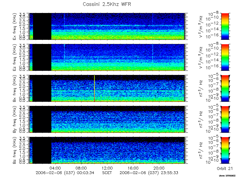 RPWS Spectrogram