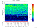 T2006038_13_75KHZ_WBB thumbnail Spectrogram