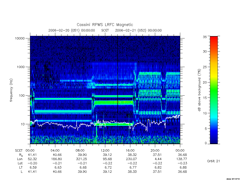 rpws low rate full