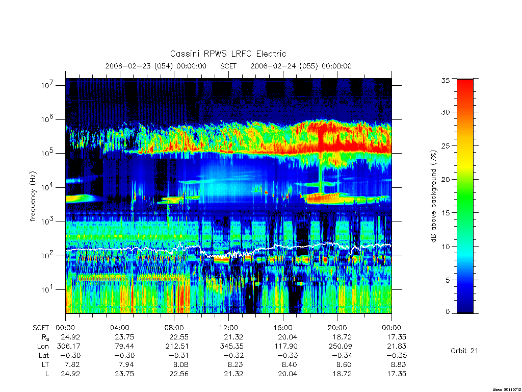 rpws low rate full