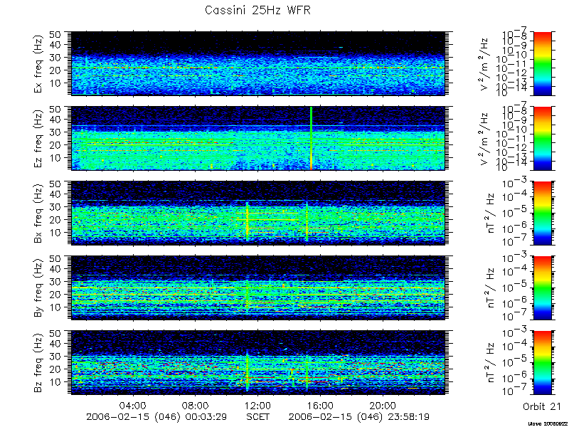 RPWS Spectrogram