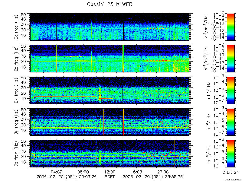 RPWS Spectrogram