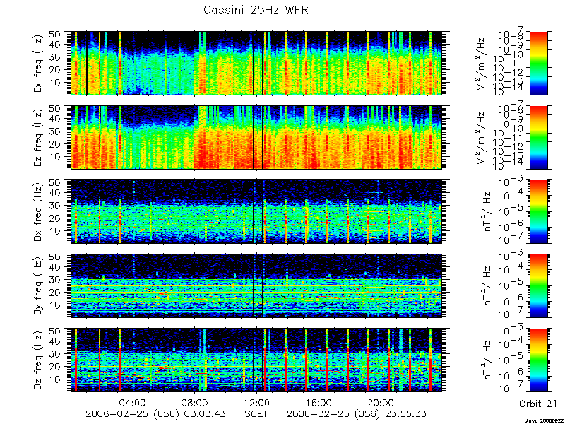 RPWS Spectrogram