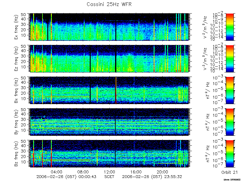 RPWS Spectrogram