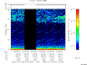 T2006047_02_75KHZ_WBB thumbnail Spectrogram