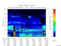 rpws key parameter data